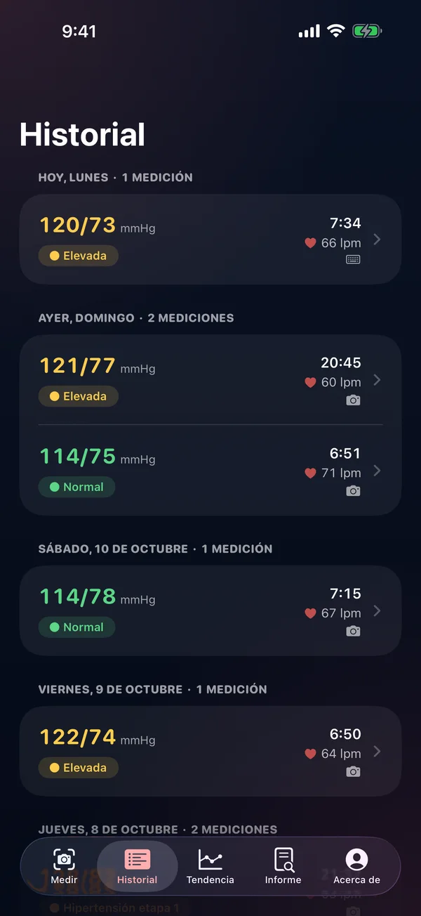 Historial — Cada registro, día por día