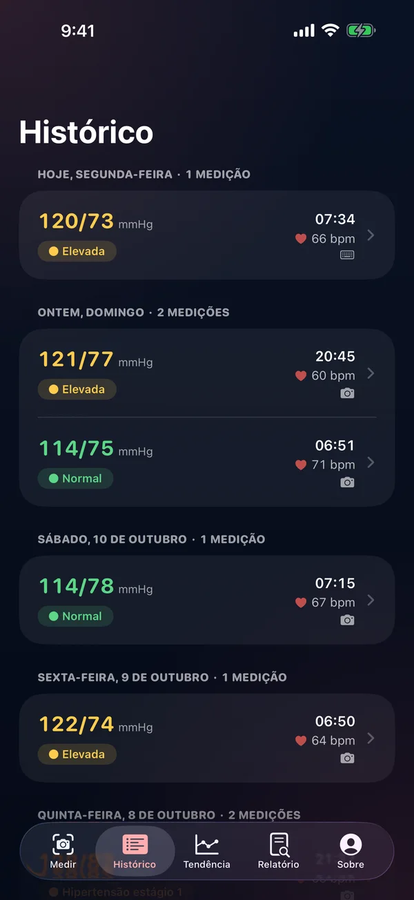 Histórico — Cada registro, dia a dia