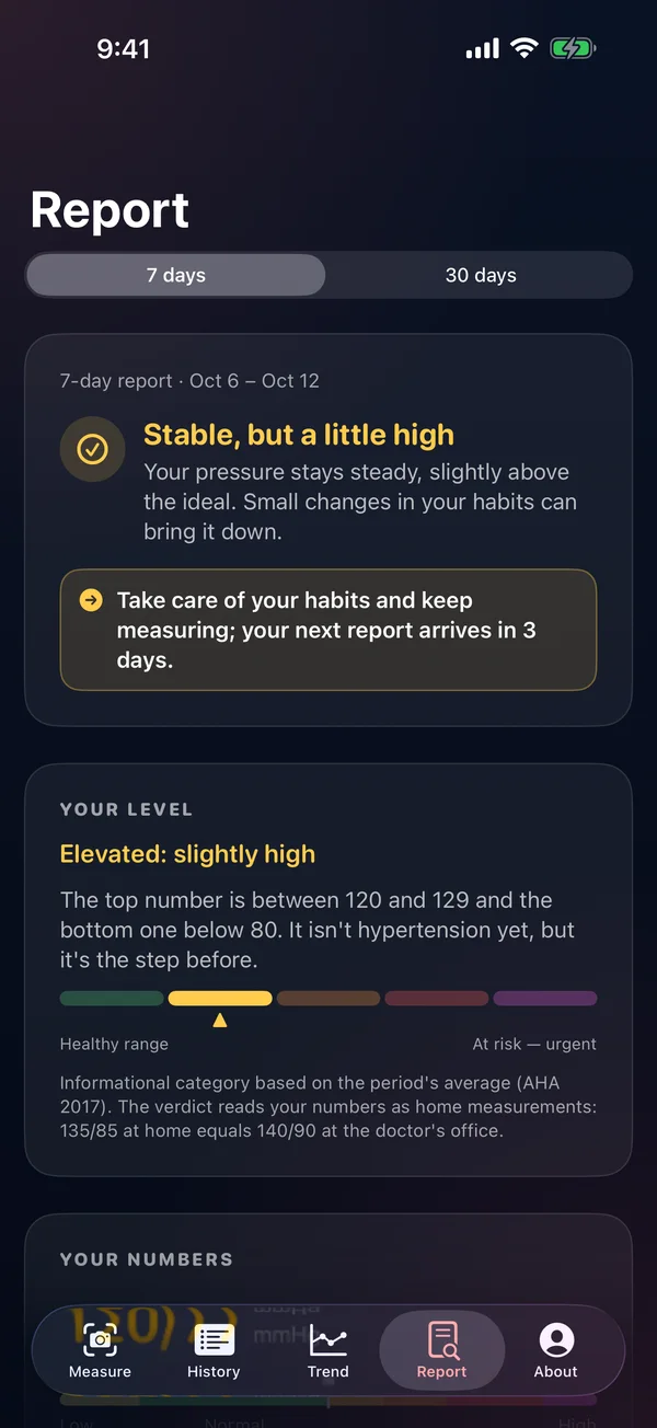 Report — Every 3 days, in plain words